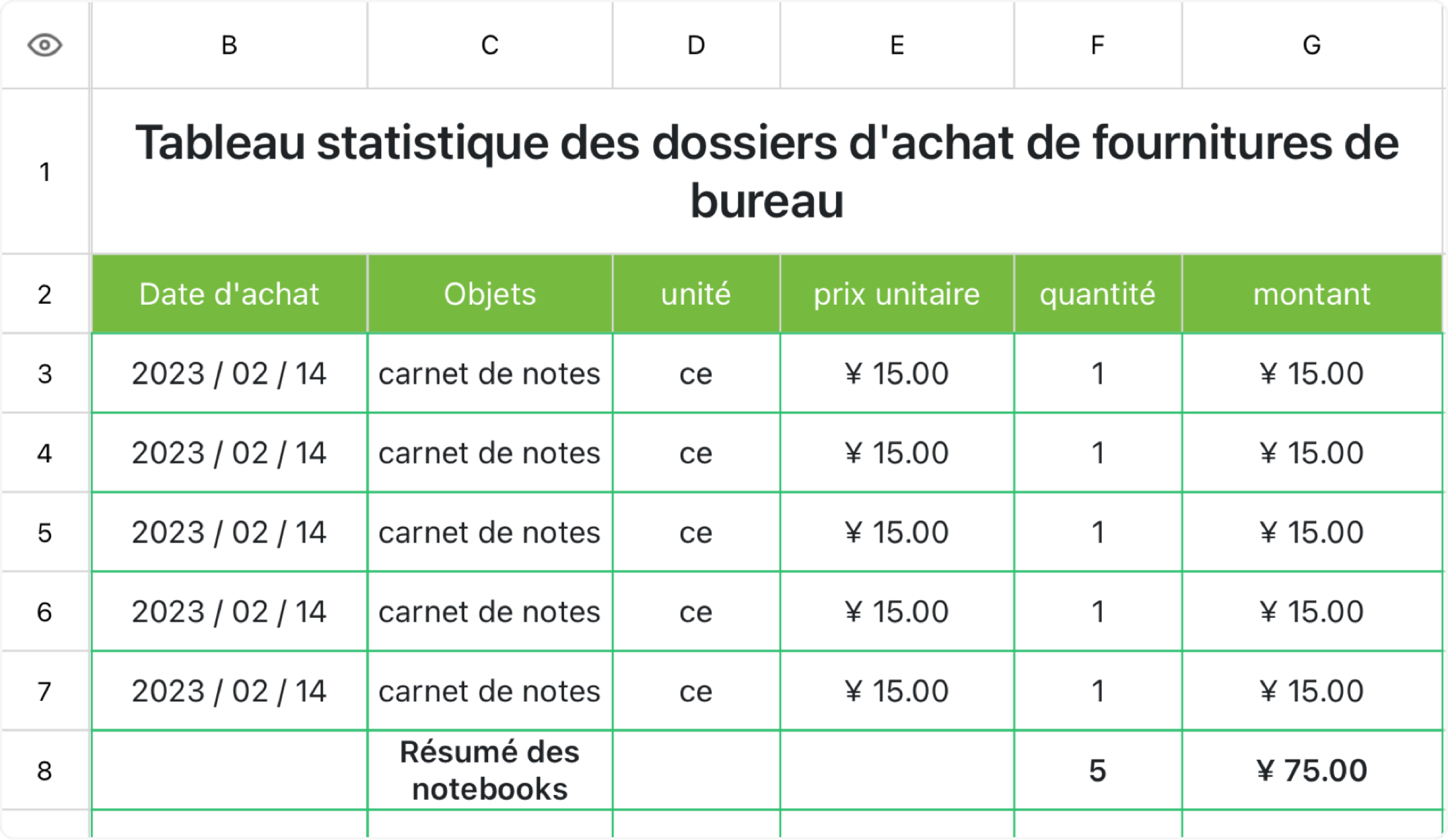 Tableau statistique des dossiers d'achat de fournitures de bureau